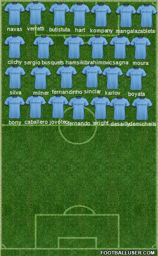 Manchester City Formation 2015