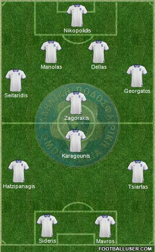 Greece Formation 2015
