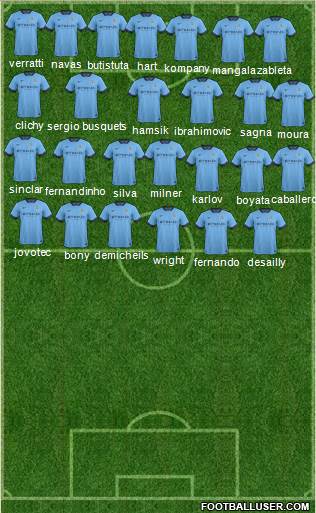 Manchester City Formation 2015