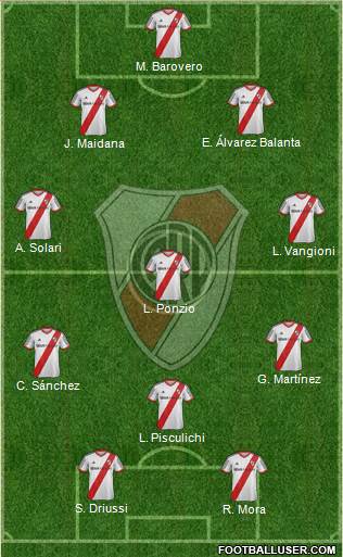 River Plate Formation 2015