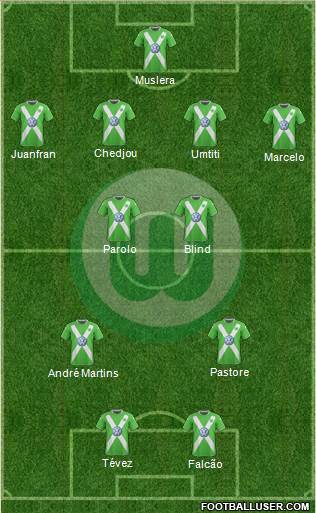 VfL Wolfsburg Formation 2015