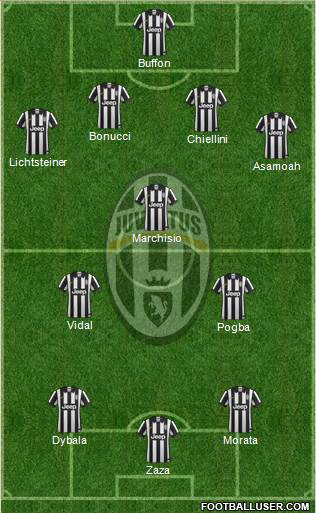 Juventus Formation 2015