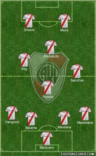 River Plate Formation 2015