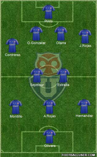 CF Universidad de Chile Formation 2015