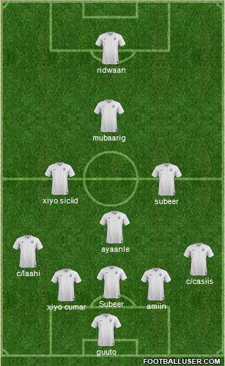 England Formation 2015