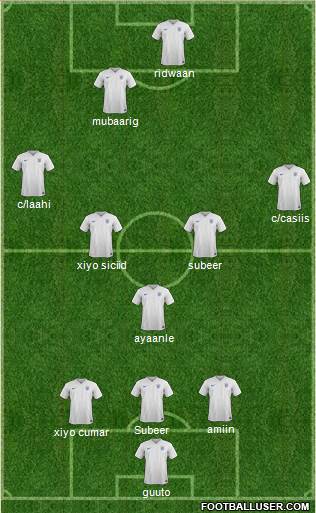England Formation 2015
