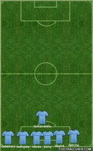 Manchester City Formation 2015