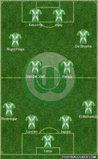 VfL Wolfsburg Formation 2015