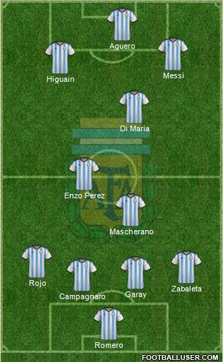 Argentina Formation 2015