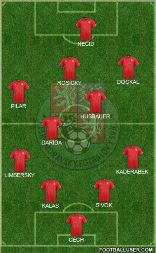 Czech Republic Formation 2015