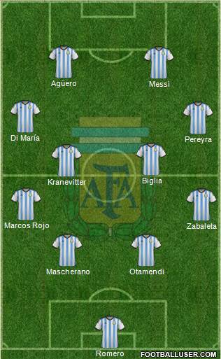 Argentina Formation 2015