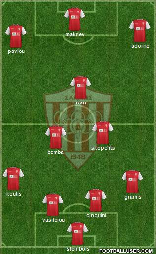 AS Nea Salamis Famagusta Formation 2015