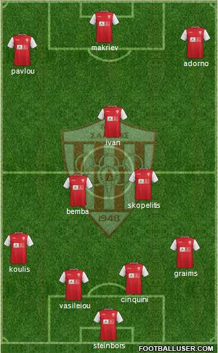 AS Nea Salamis Famagusta football formation