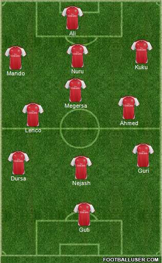 Arsenal Formation 2015