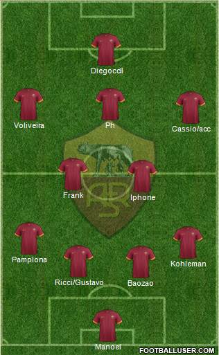 AS Roma Formation 2015