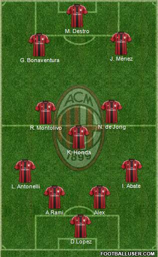 A.C. Milan Formation 2015