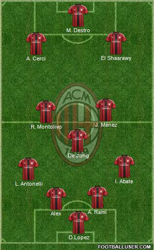 A.C. Milan Formation 2015