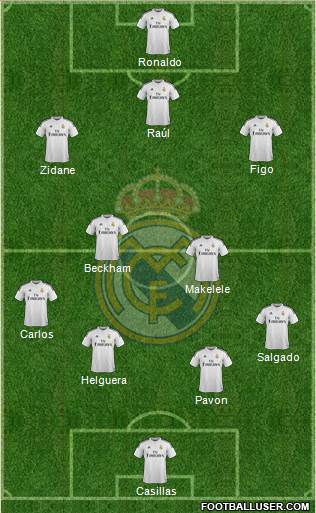 Real Madrid C.F. Formation 2015