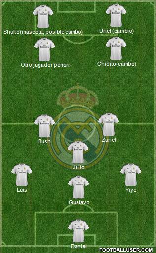 Real Madrid C.F. Formation 2015
