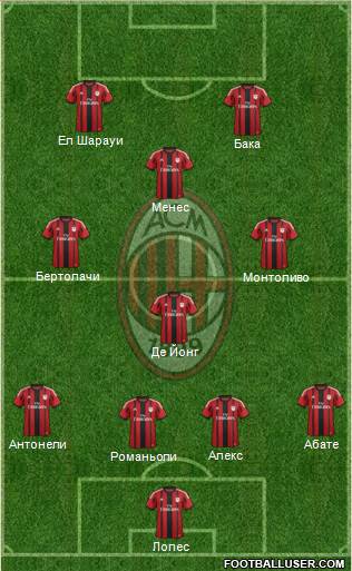 A.C. Milan Formation 2015