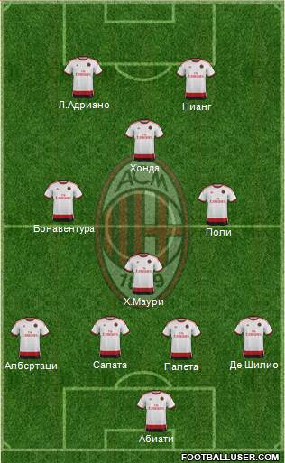 A.C. Milan Formation 2015
