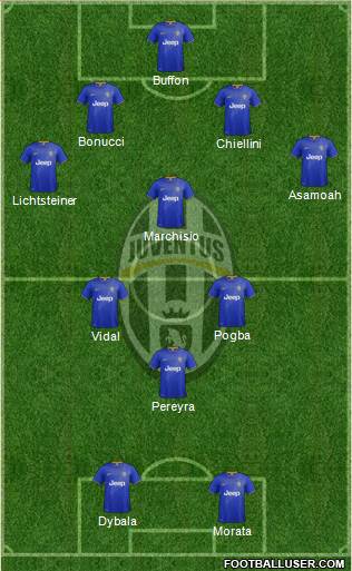 Juventus Formation 2015