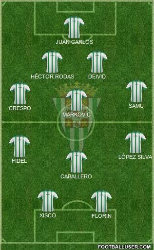 Córdoba C.F., S.A.D. Formation 2015