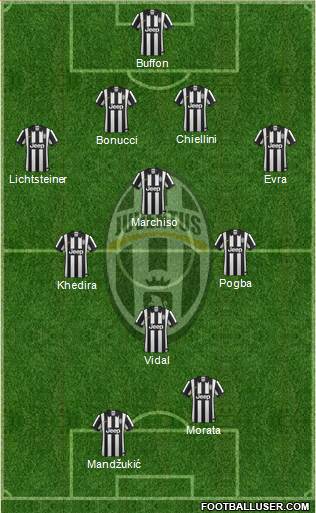 Juventus Formation 2015