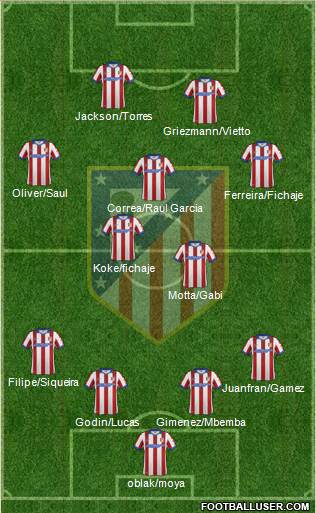 C. Atlético Madrid S.A.D. Formation 2015