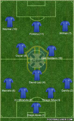 Brazil Formation 2015