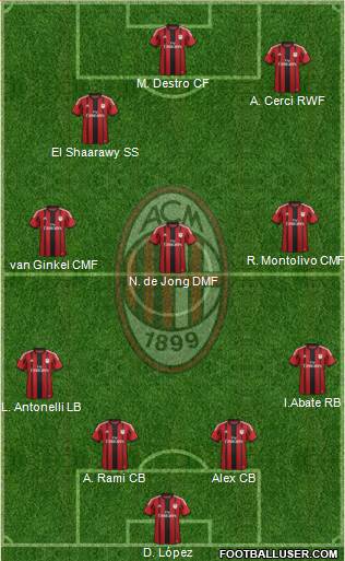 A.C. Milan Formation 2015