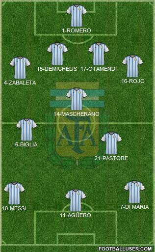 Argentina Formation 2015