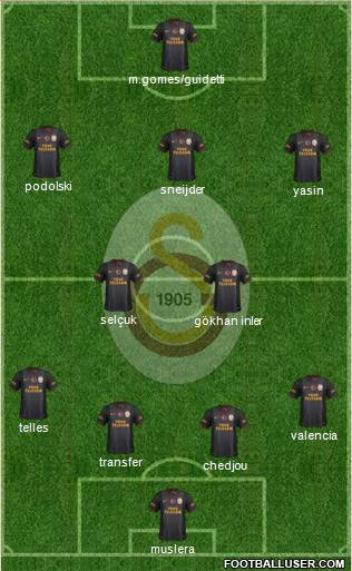 Galatasaray SK Formation 2015