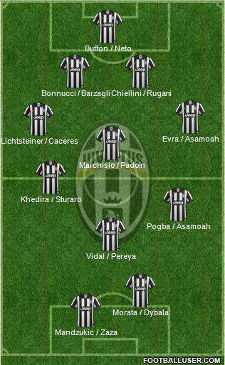 Juventus Formation 2015