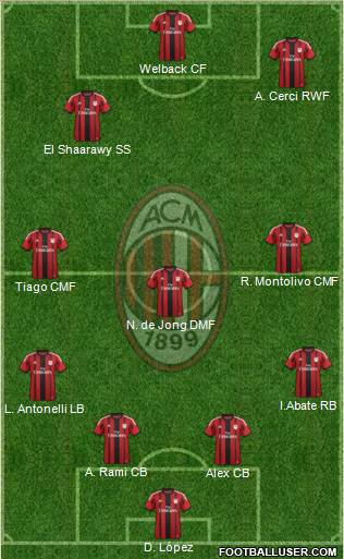 A.C. Milan Formation 2015