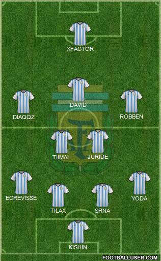 Argentina Formation 2015