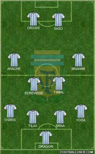 Argentina Formation 2015