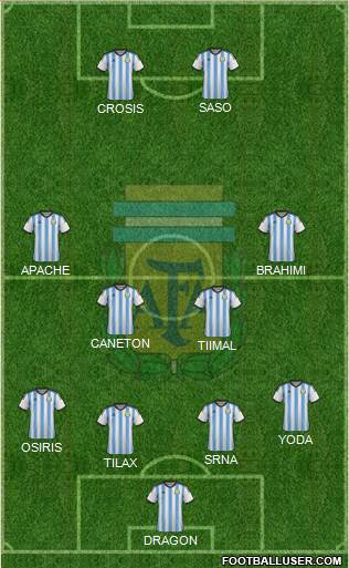 Argentina Formation 2015