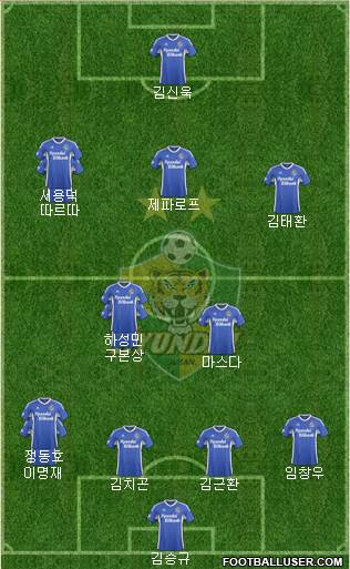 Ulsan Hyundai Formation 2015