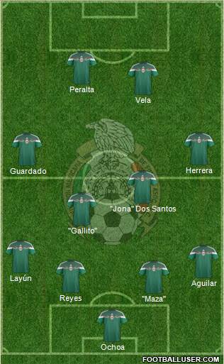 Mexico Formation 2015