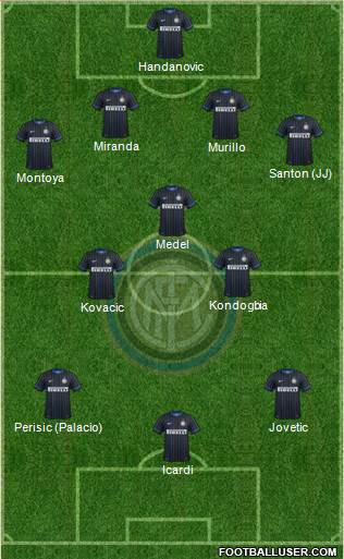 F.C. Internazionale Formation 2015