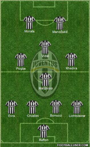 Juventus Formation 2015