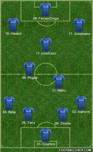 Chelsea Formation 2015