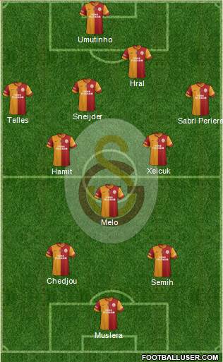 Galatasaray SK Formation 2015