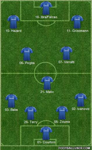 Chelsea Formation 2015