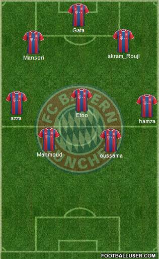 FC Bayern München Formation 2015