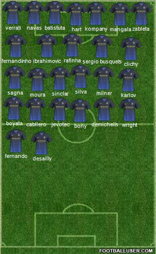 Manchester City Formation 2015