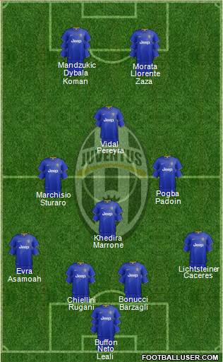 Juventus Formation 2015