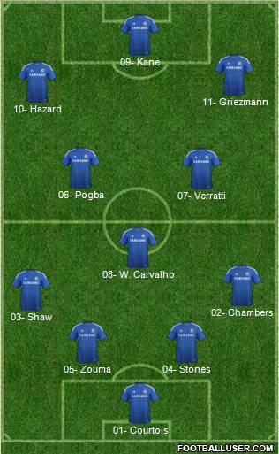 Chelsea Formation 2015