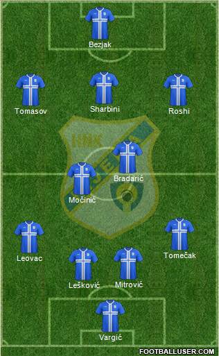 HNK Rijeka Formation 2015